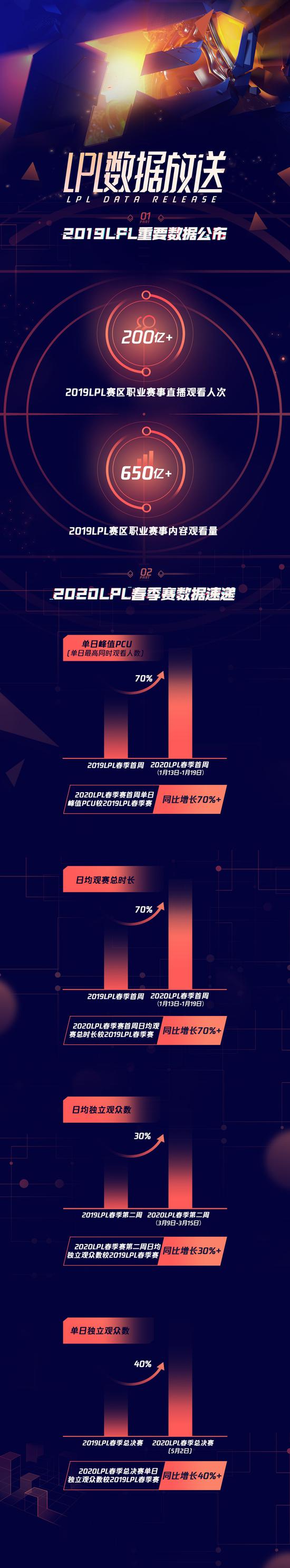 2026京津冀大学生海河龙舟邀请赛盛大开启
